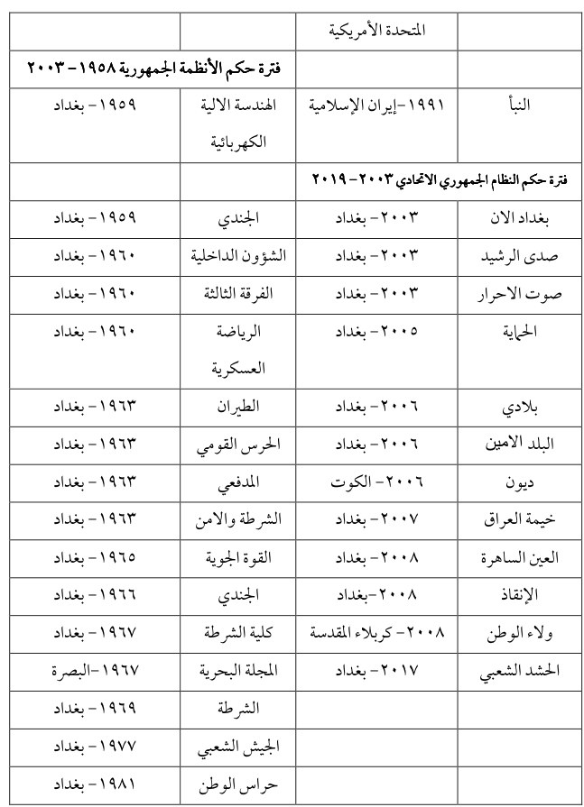 الطيران — Part Three