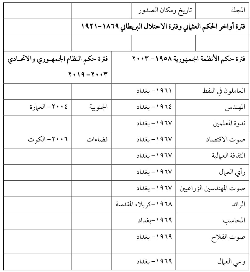المحاسب — Part Three