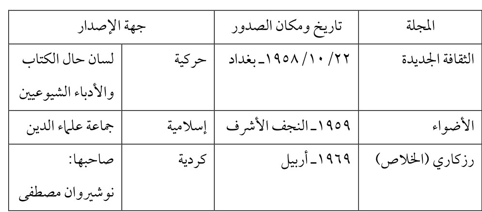رزكاري (الخلاص) — Part Three