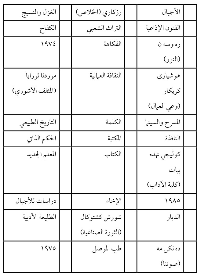 طب الموصل — Part Three