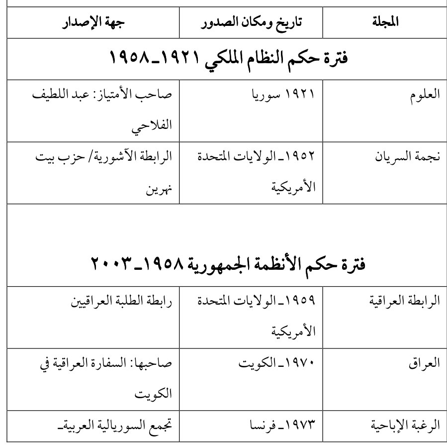 العراق — Part Three