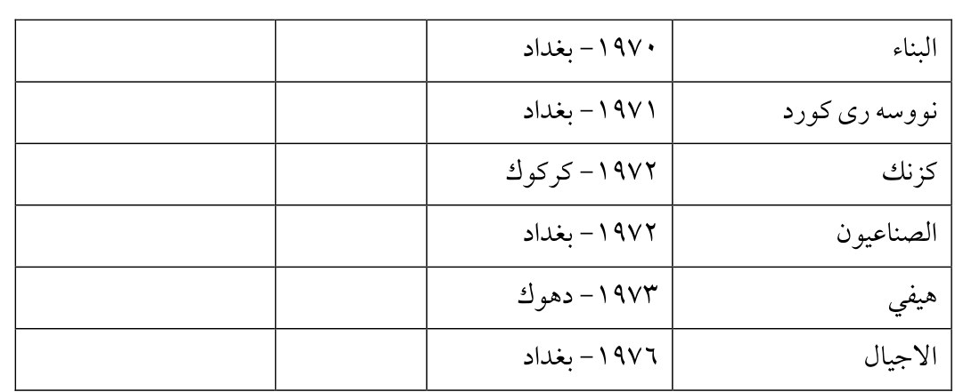 الاجيال — Part Three