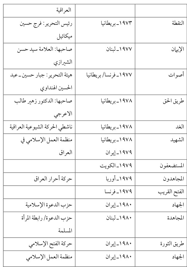 المجاهدون — Part Three