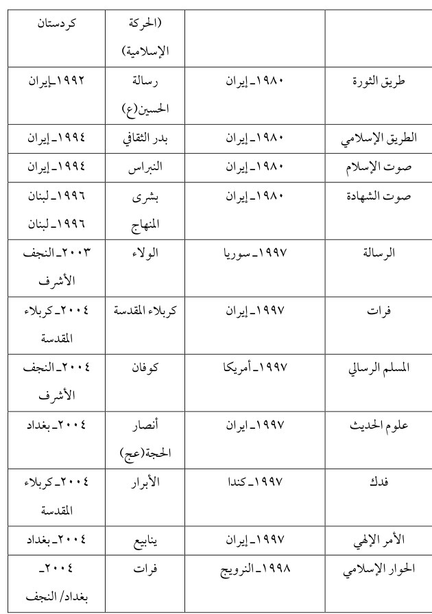 الطريق الإسلامي — Part Three