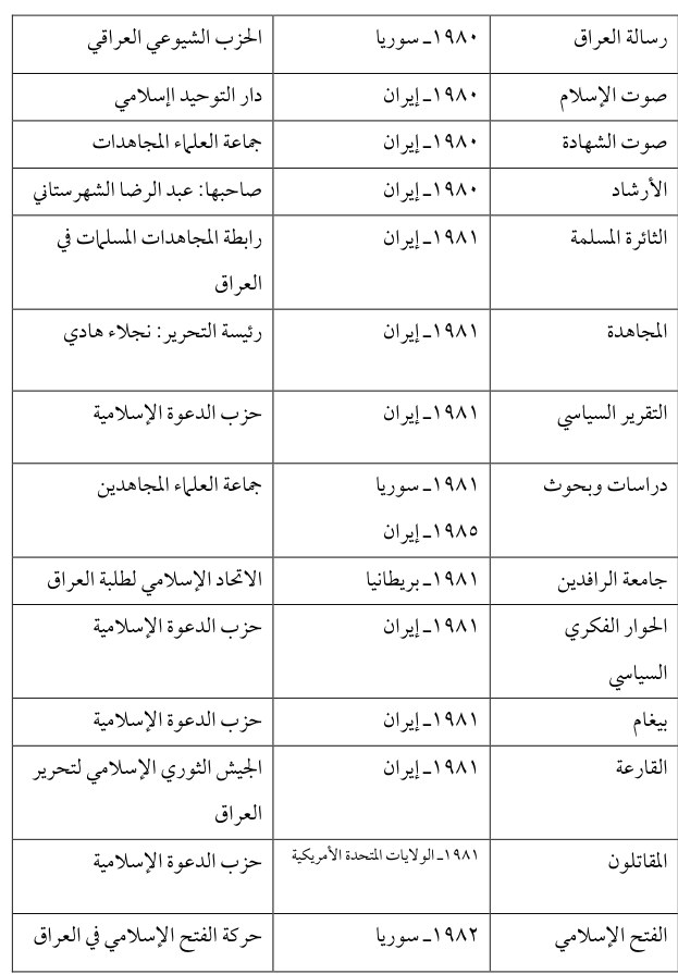 الحوار الفكري السياسي — Part Three
