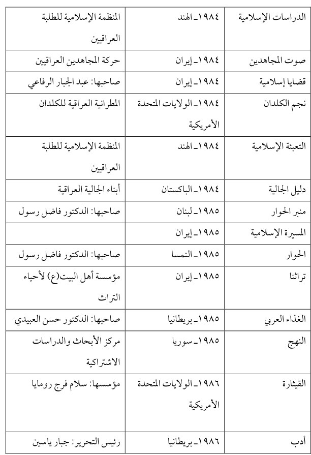 الغذاء العربي — Part Three