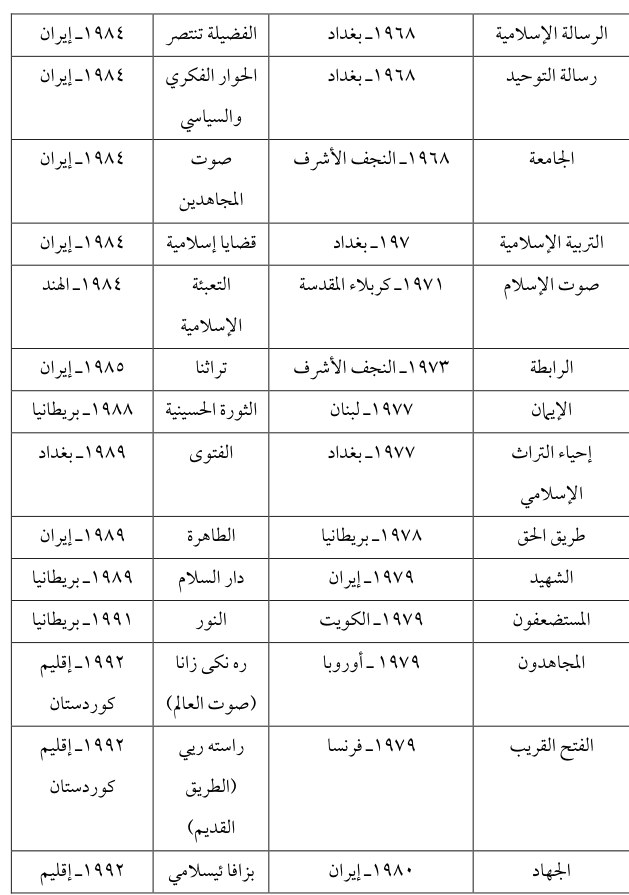 الفتوى — Part Three