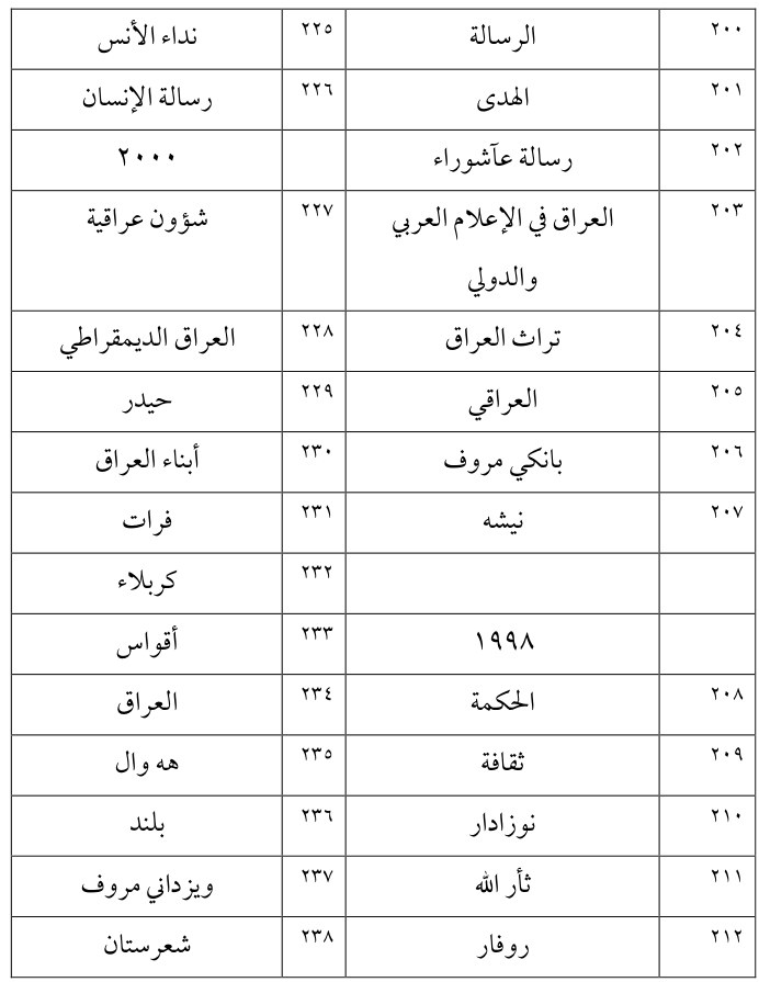 فرات
