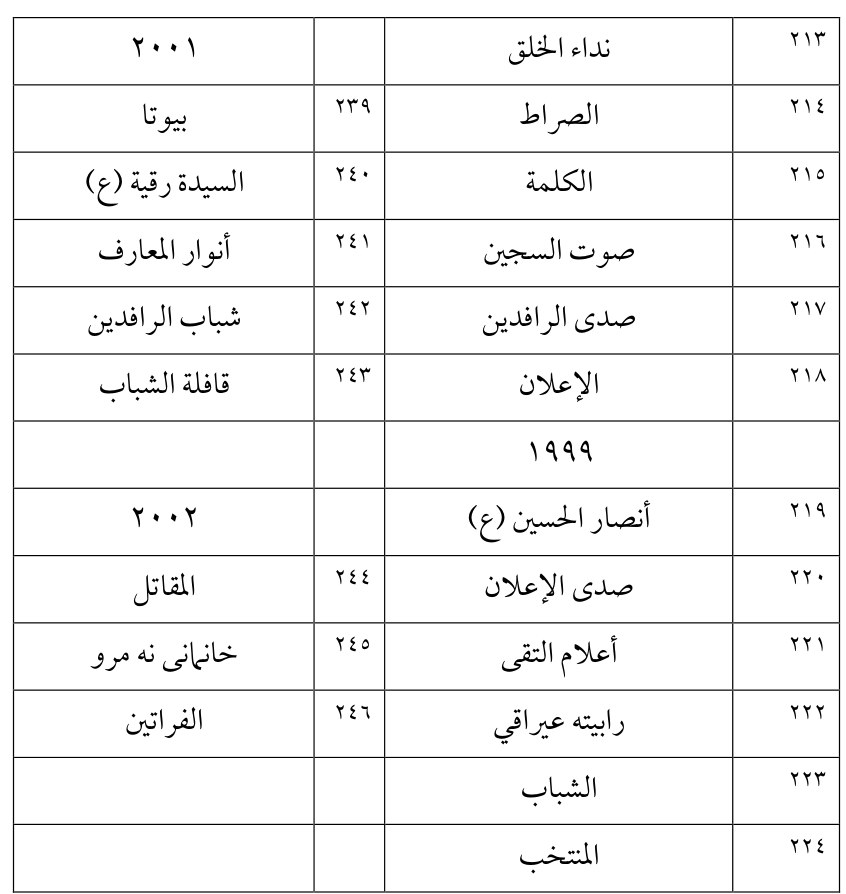 الصراط — Part Three