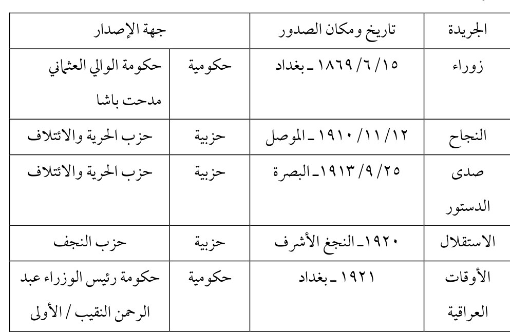 الأوقات العراقية — Part Three