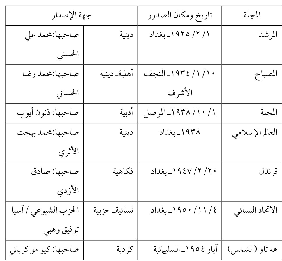 قوندل