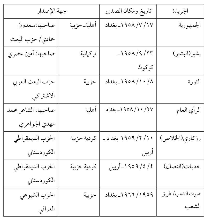 خه بات (النضال)