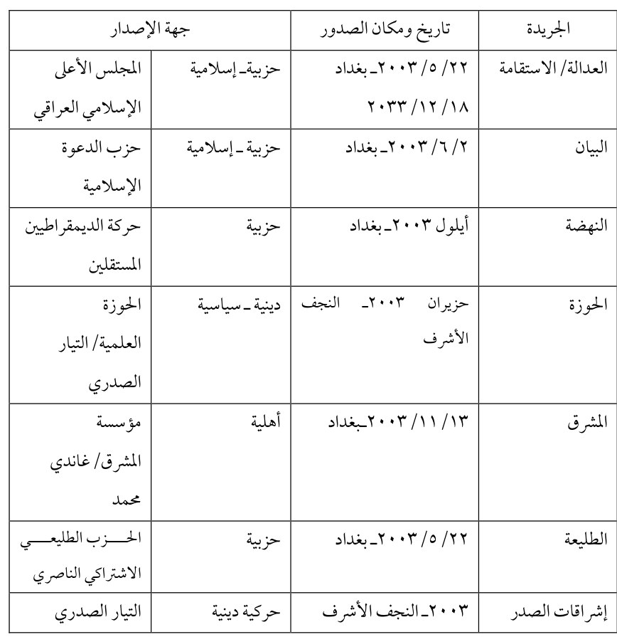 العدالة/ الاستقامة