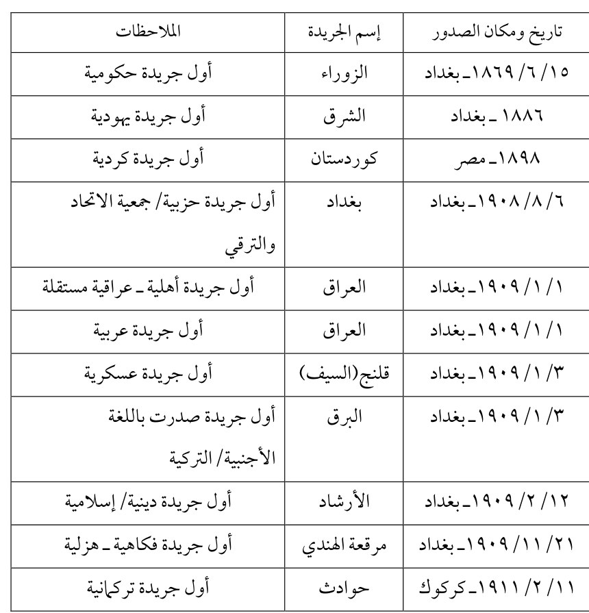 كوردستان — Part Three