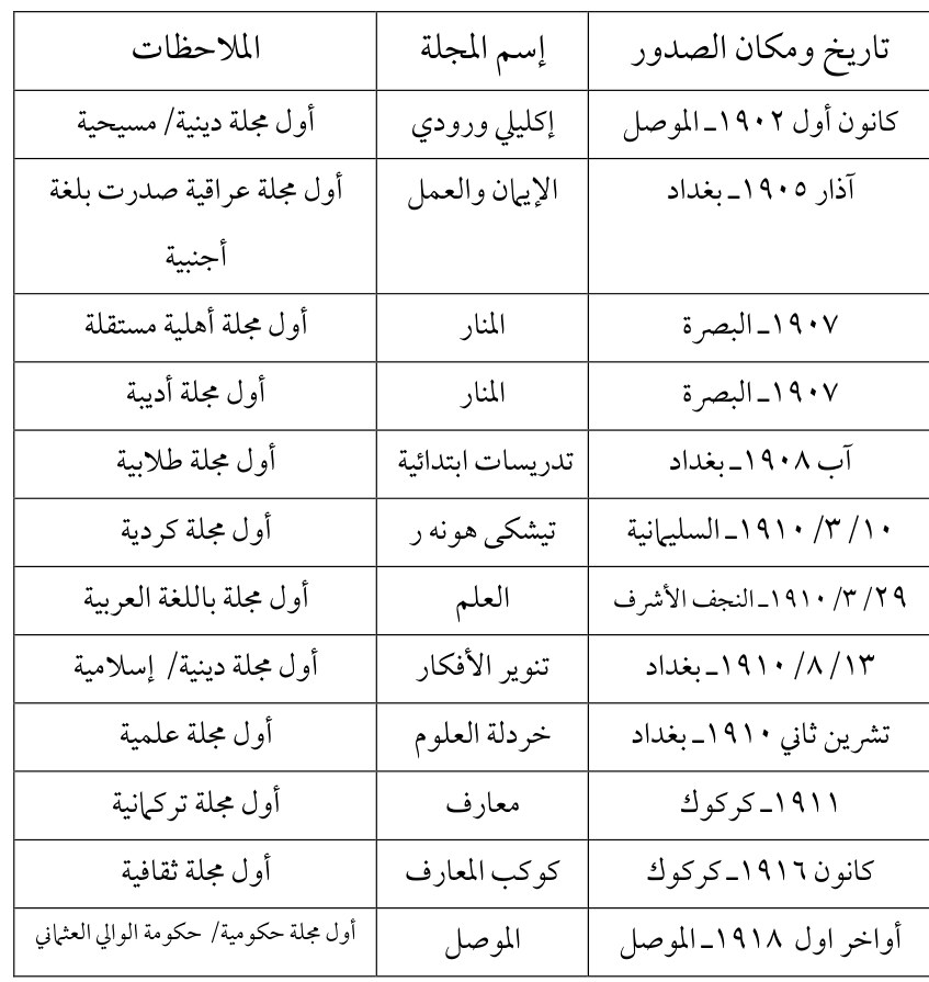 إكليلي ورودي