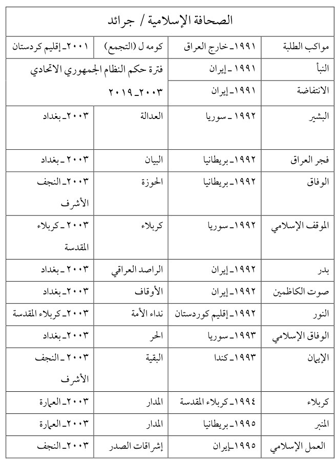 الموقف الإسلامي — Part Three