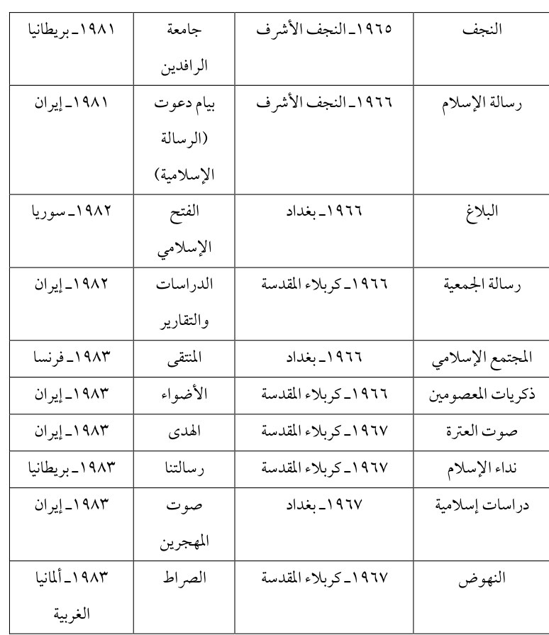 جامعة
الرافدين