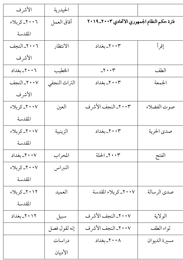 العين