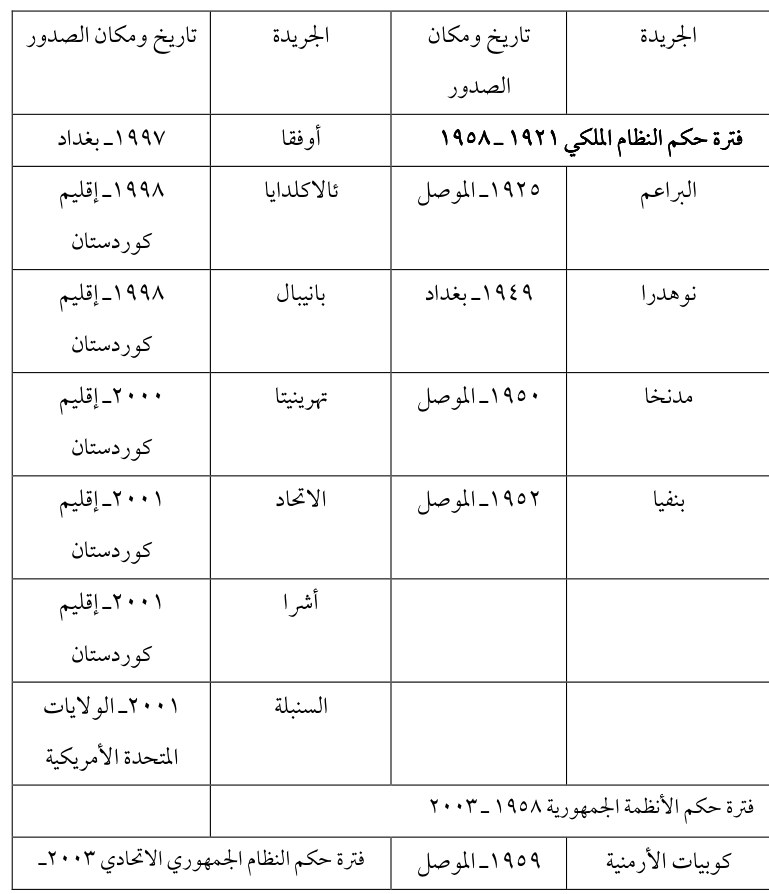 بنفيا