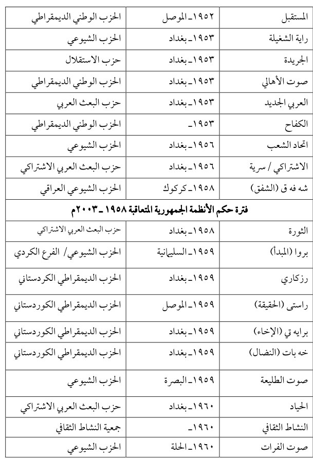 برايه تي (الإخاء)