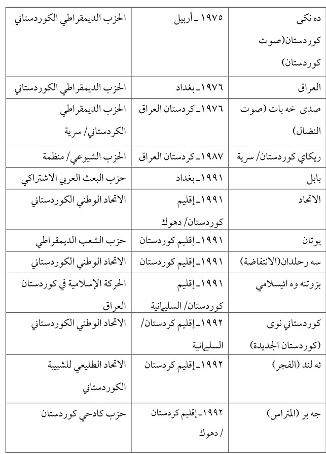 ده نكي
كوردستان(صوت
كوردستان)