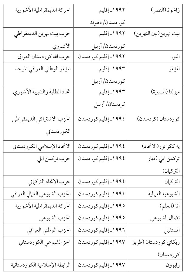 كوردستان (كردستان)
