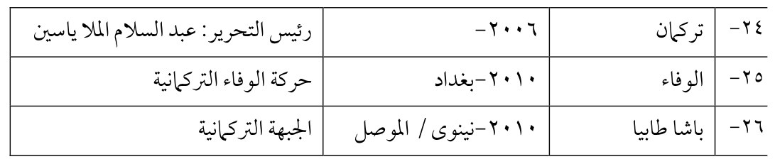 الوفاء — Part Three