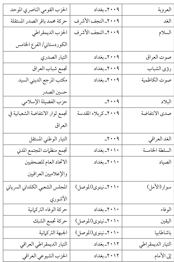 السلام