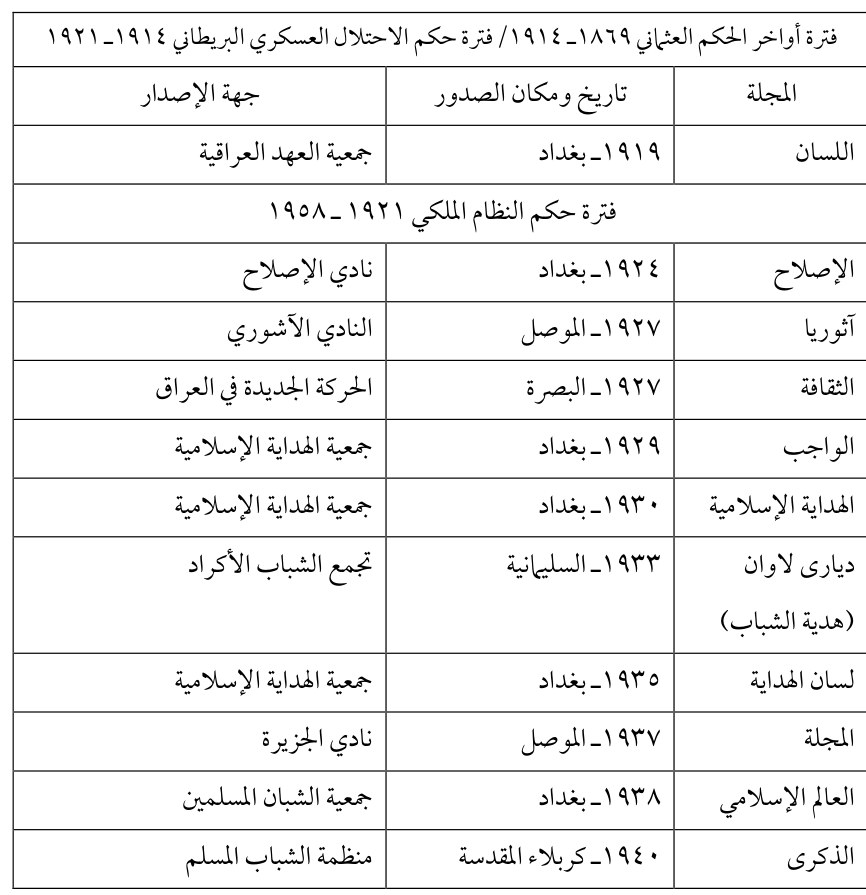 المجلة