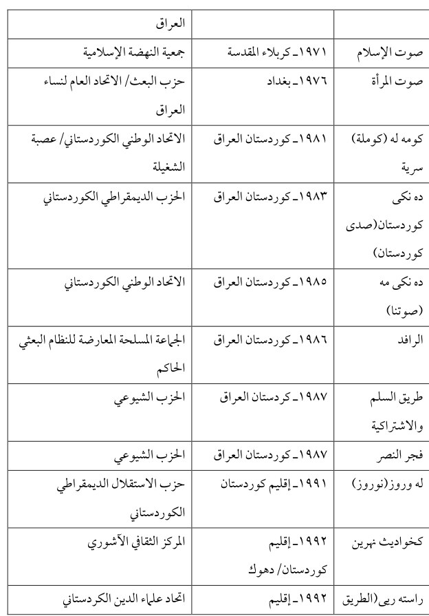 طريق السلم والاشتراكية