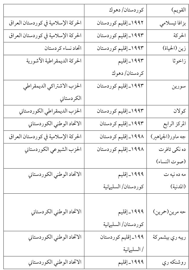 المركز الرابع