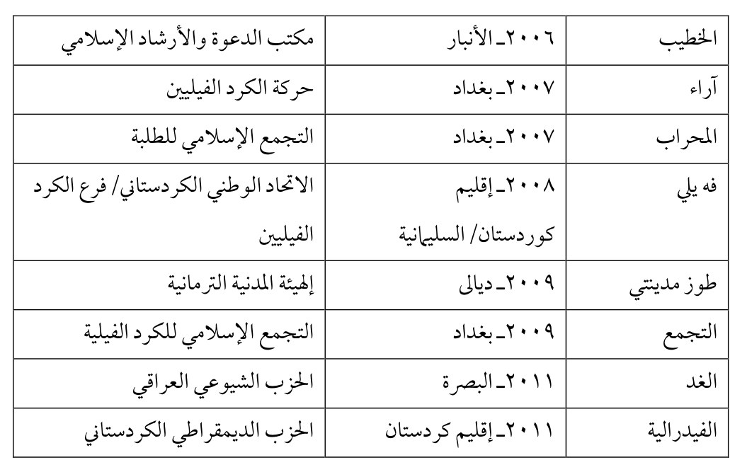 الفيدرالية