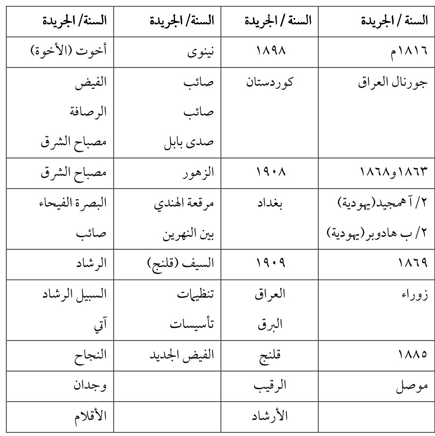 مصباح الشرق