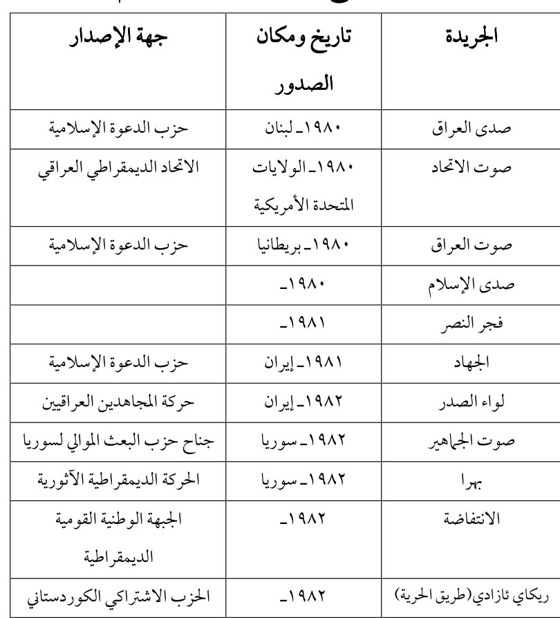 لواء الصدر