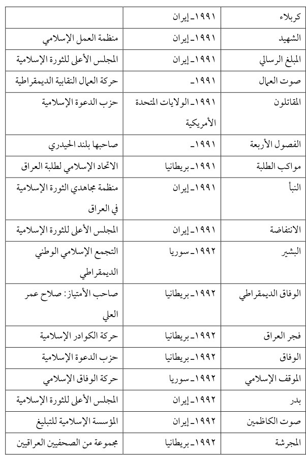 مواكب الطلبة