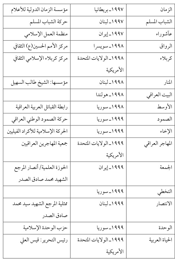 الوحدة