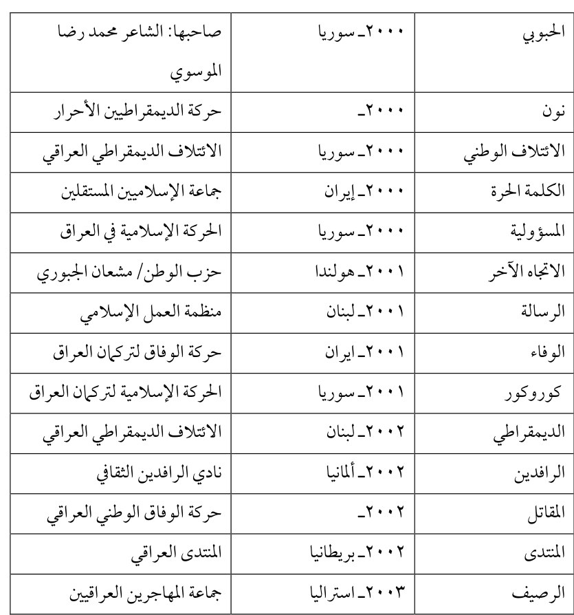 كوروکور