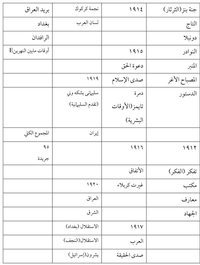 بريد العراق — Part Three