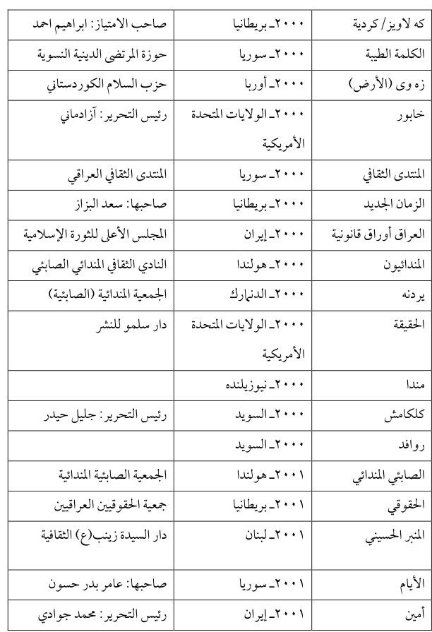 كه لاويز/ كردية
