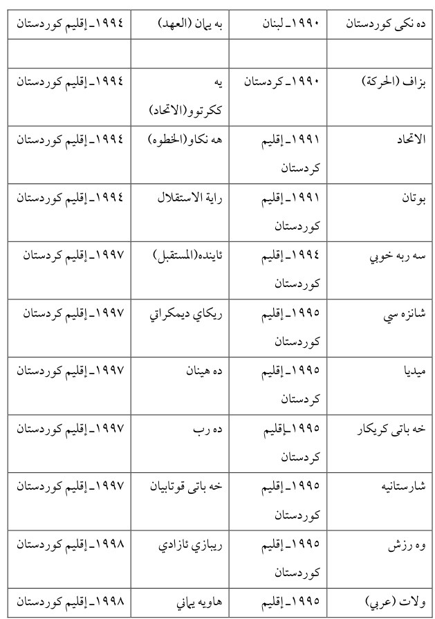 ریبازی ئازادی
