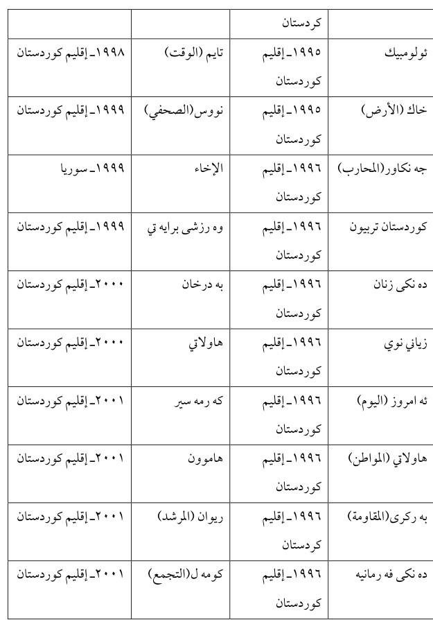 ده نكى فه رمانيه