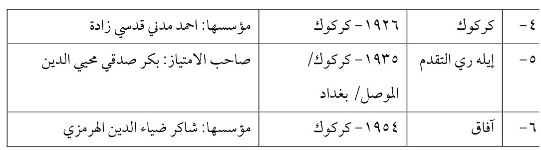 كركوك