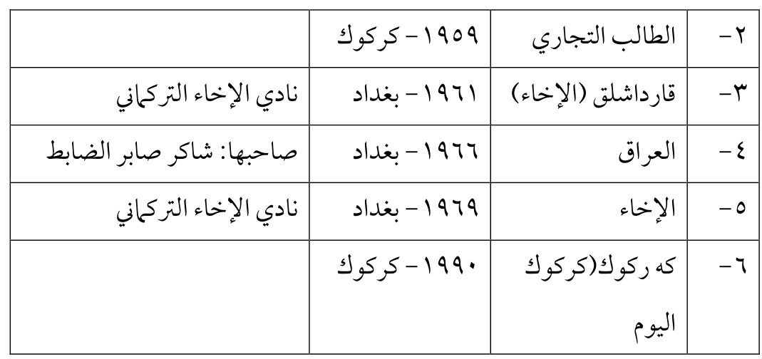 قارداشلق (الإخاء)