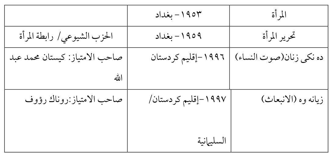 زيانه وه (الانبعاث)