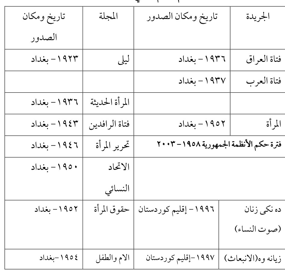 ده نكي زنان
(صوت النساء) — Part Three
