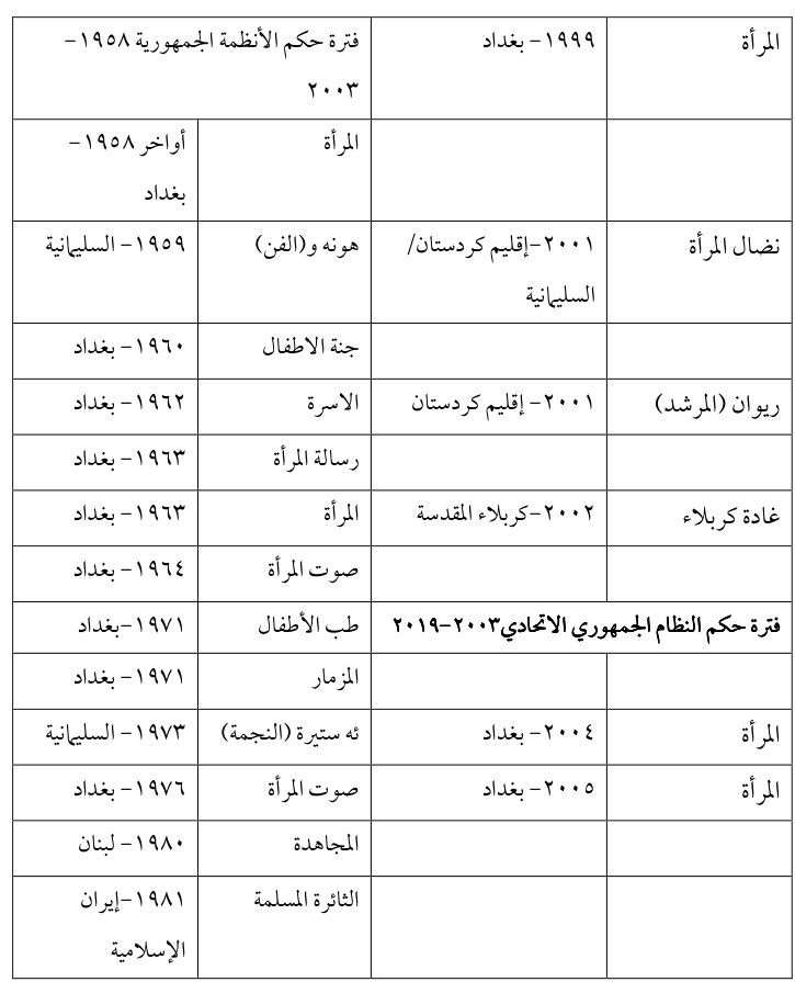 الاسرة ١٩٦٢- بغداد — Part Three