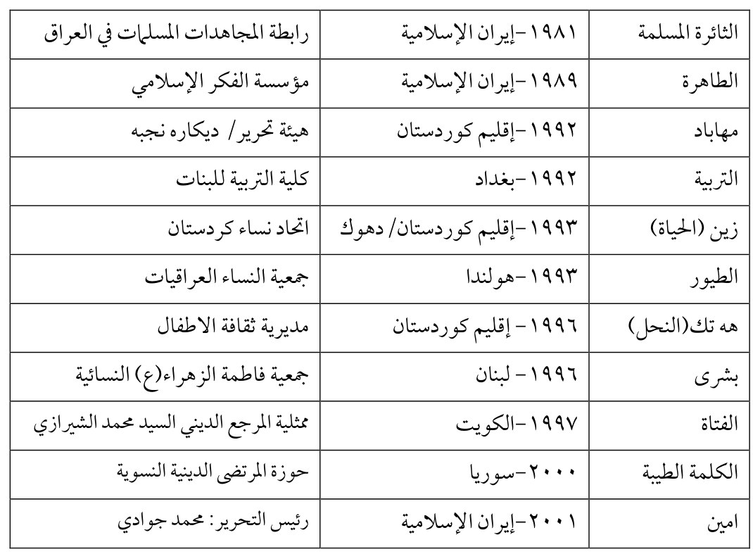 الطيور