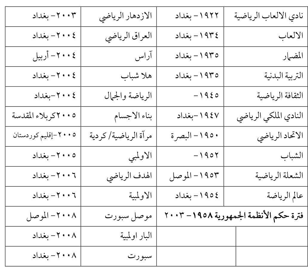 الازدهار الرياضي — Part Three