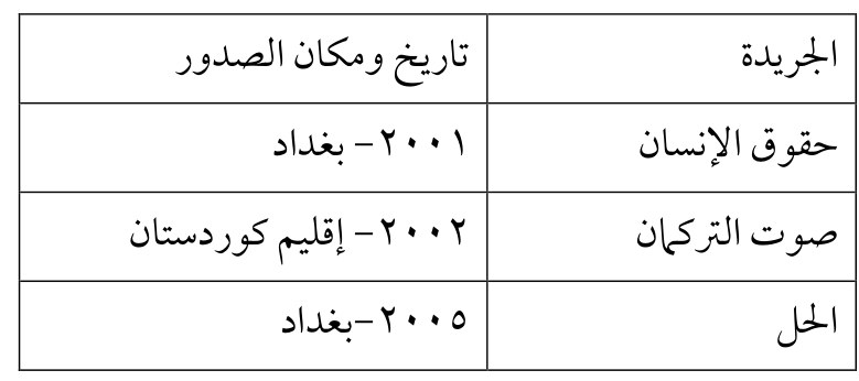 الحل — Part Three