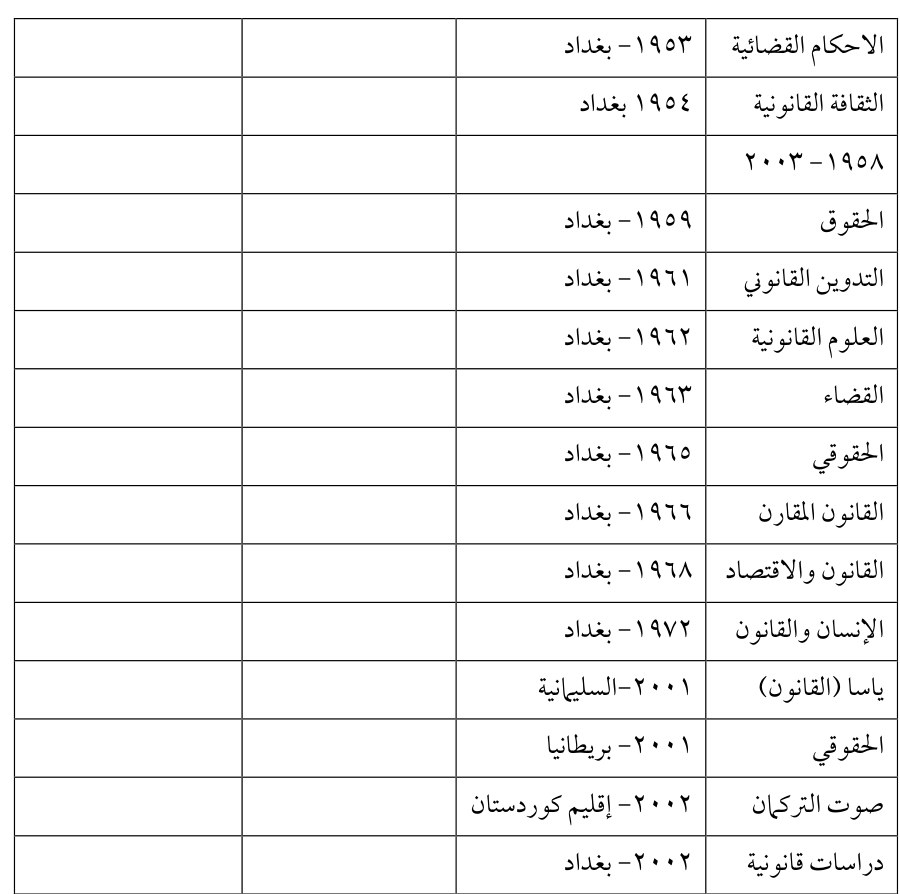 صوت التركمان — Part Three